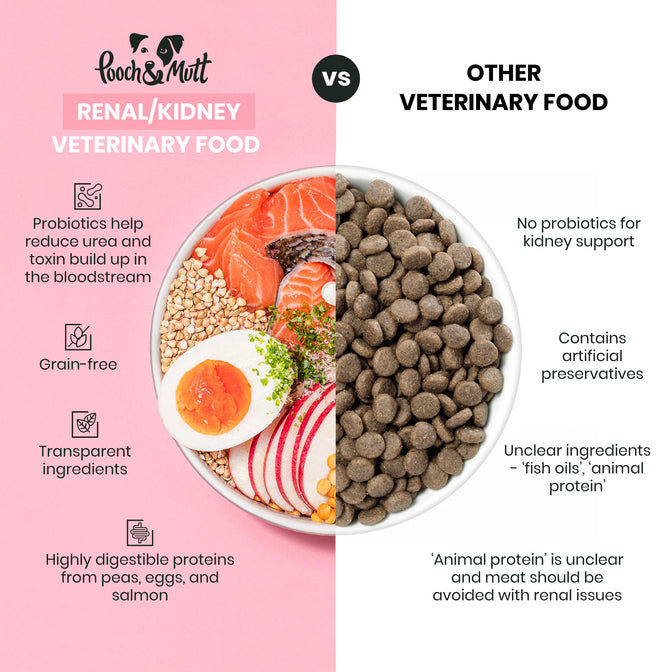 Renal Dry Dog Food