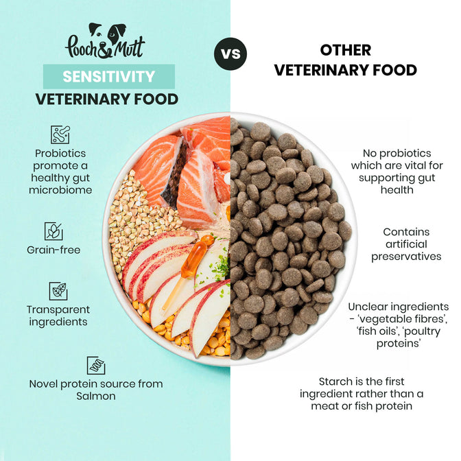 Sensitivity Dry Dog Food For Allergies